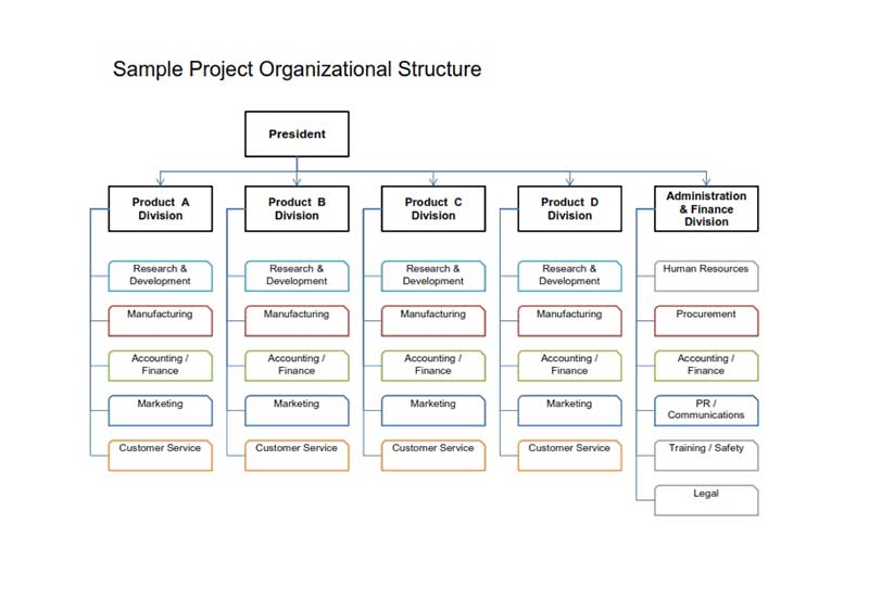 Organizational Chart: Free Download, Create, Edit, Fill and Print