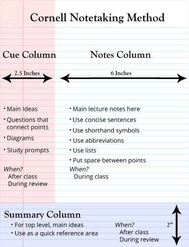 Image result for cornell learning method