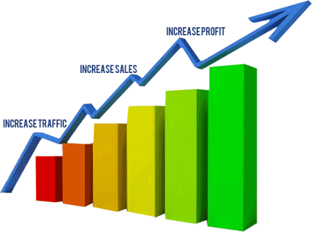 Innovative strategies of distribution dessertation report of mba degree