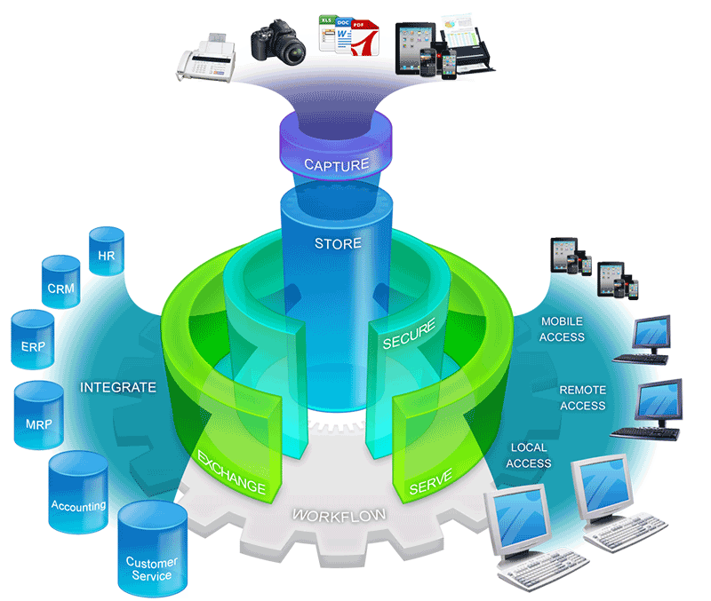 document management system