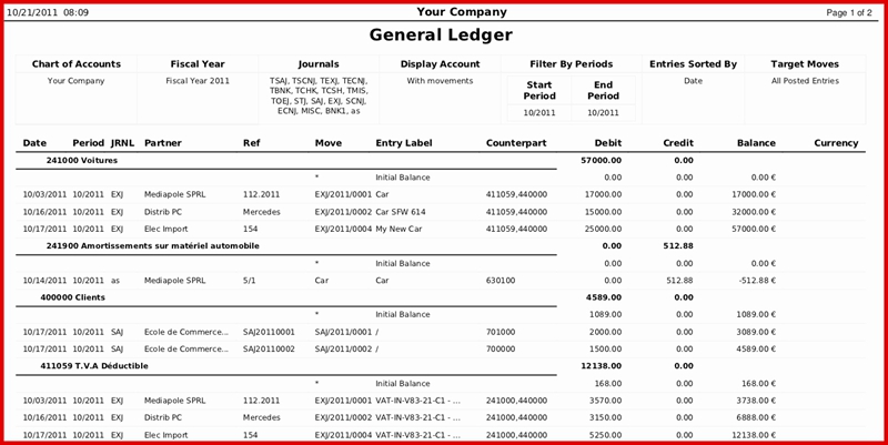 What Is General Ledger Accounting