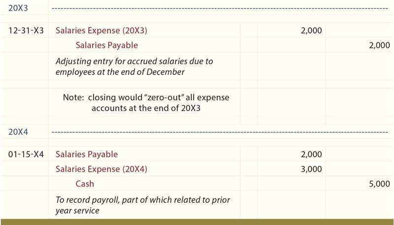 what-is-journal-entries-for-accounting