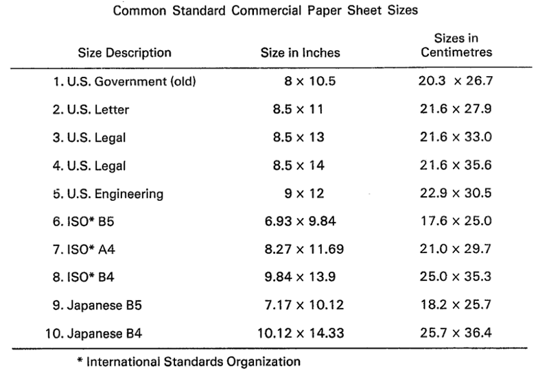 What Is Legal Paper Size And Legal Paper Dimension Updated 1972