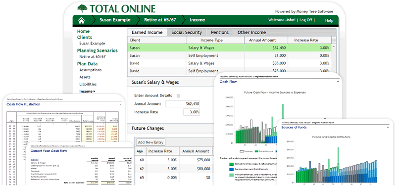 Top 4 Financial Plan