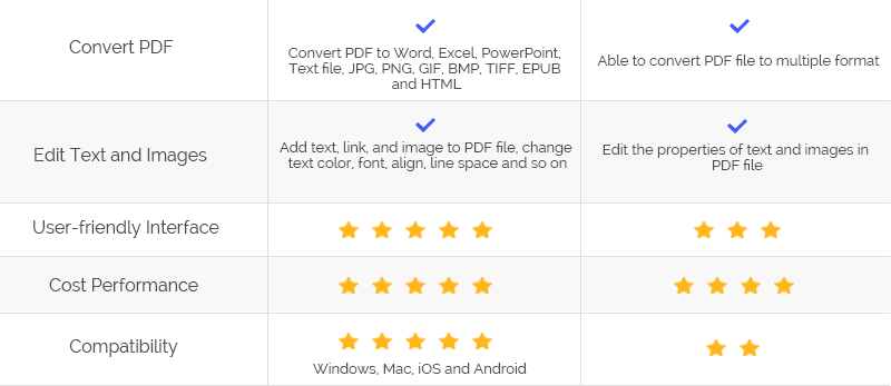 Phantompdf Phantompdf