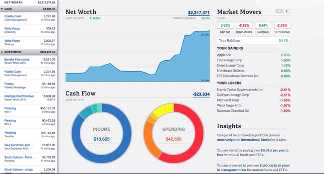 family budget software