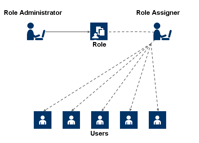 information security risk assessment