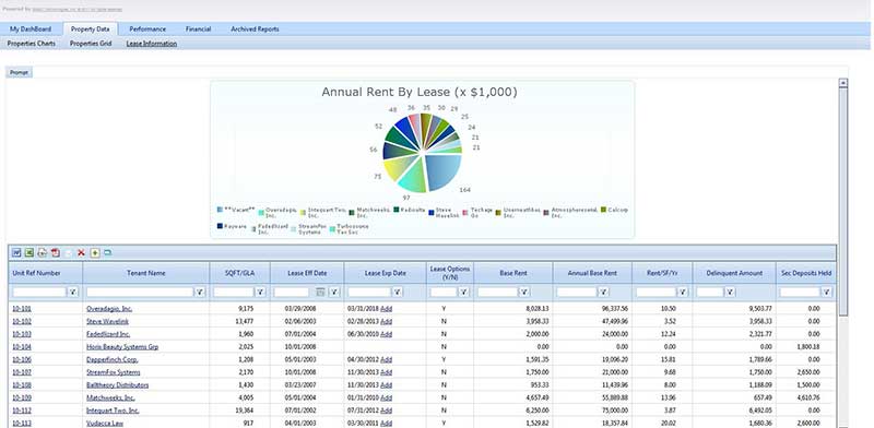 Top 5 Commercial Real Estate Software