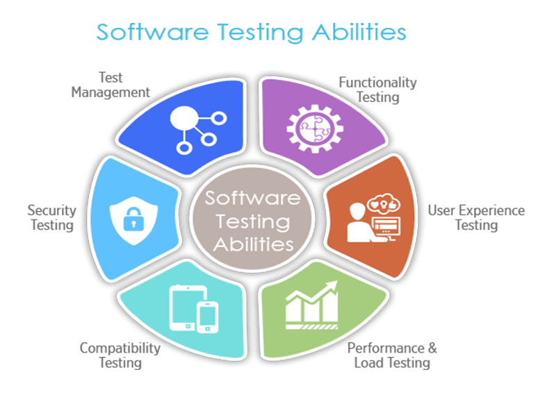 Deployment software. Compatibility Testing. Load Testing. Software deployment techniques. Шаги Compatibility Testing.