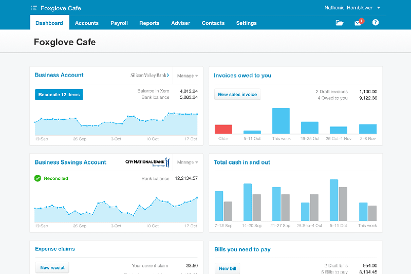 6 Cheapest but Best Small Business Software