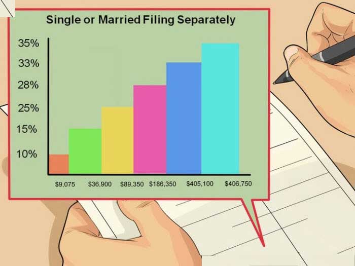 tax brackets