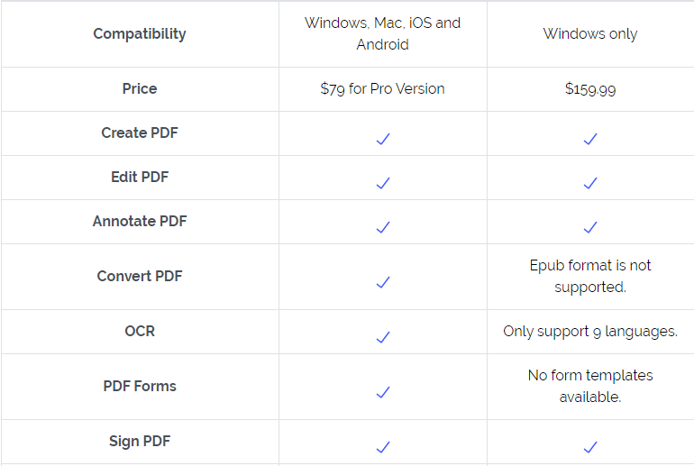 pdf expert serial number